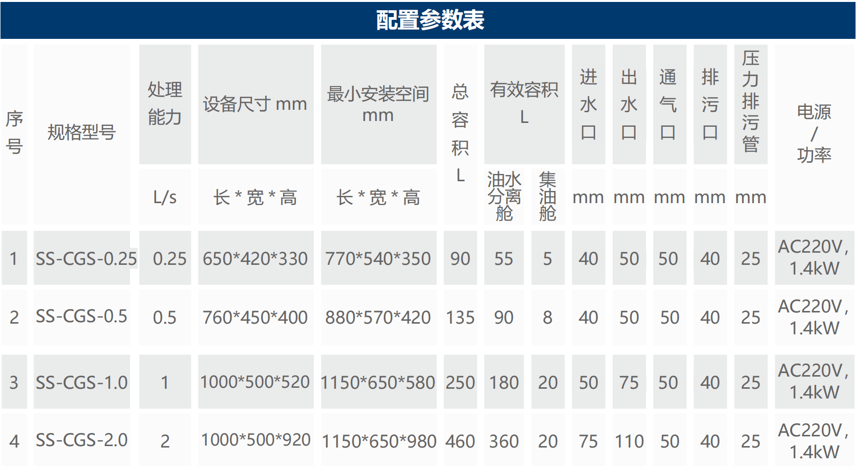 不銹鋼源頭處理型-配置表.png