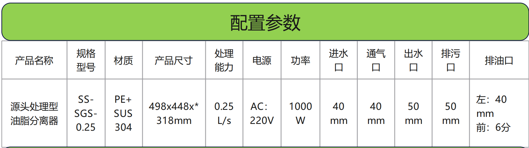 PE-0.25配置參數(shù).png