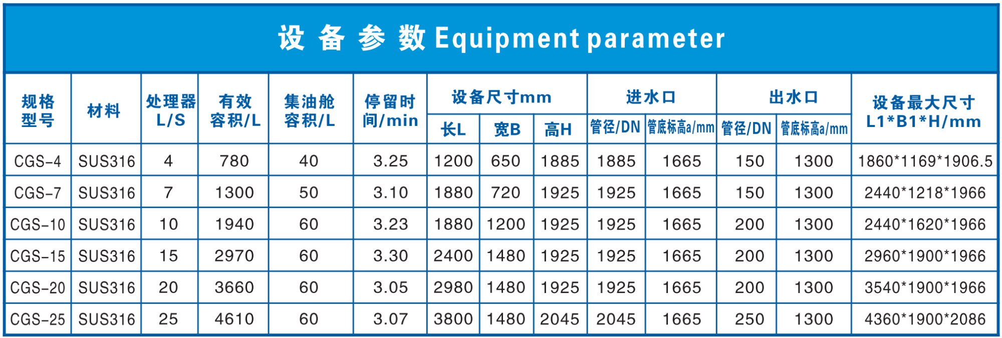 集中處理型參數(shù)表1.png